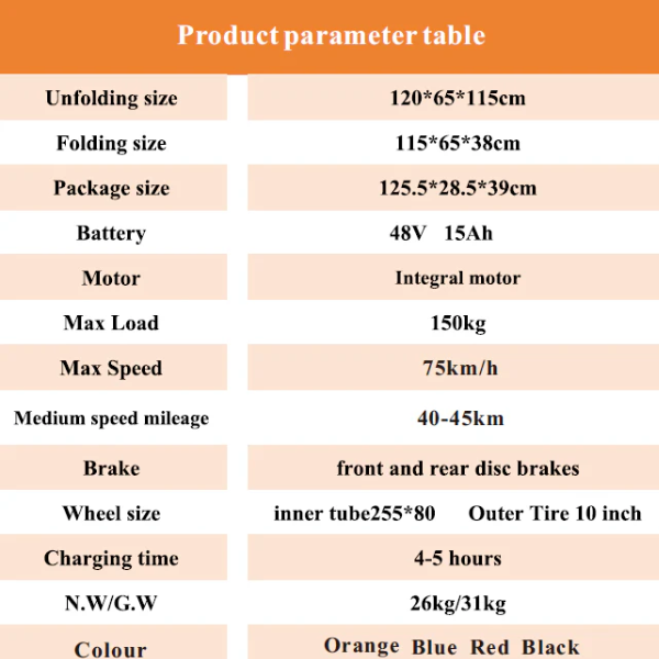 product
